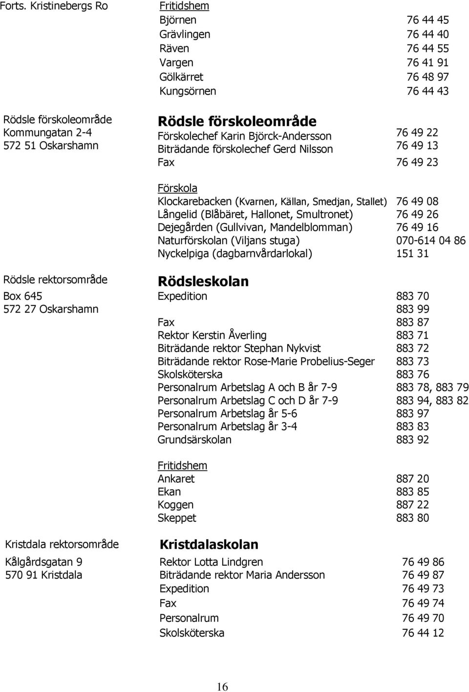 förskoleområde Förskolechef Karin Björck-Andersson 76 49 22 Biträdande förskolechef Gerd Nilsson 76 49 13 Fax 76 49 23 Förskola Klockarebacken (Kvarnen, Källan, Smedjan, Stallet) 76 49 08 Långelid