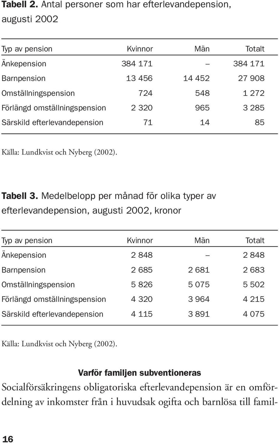 omställningspension 2 320 965 3 285 Särskild efterlevandepension 71 14 85 Källa: Lundkvist och Nyberg (2002). Tabell 3.