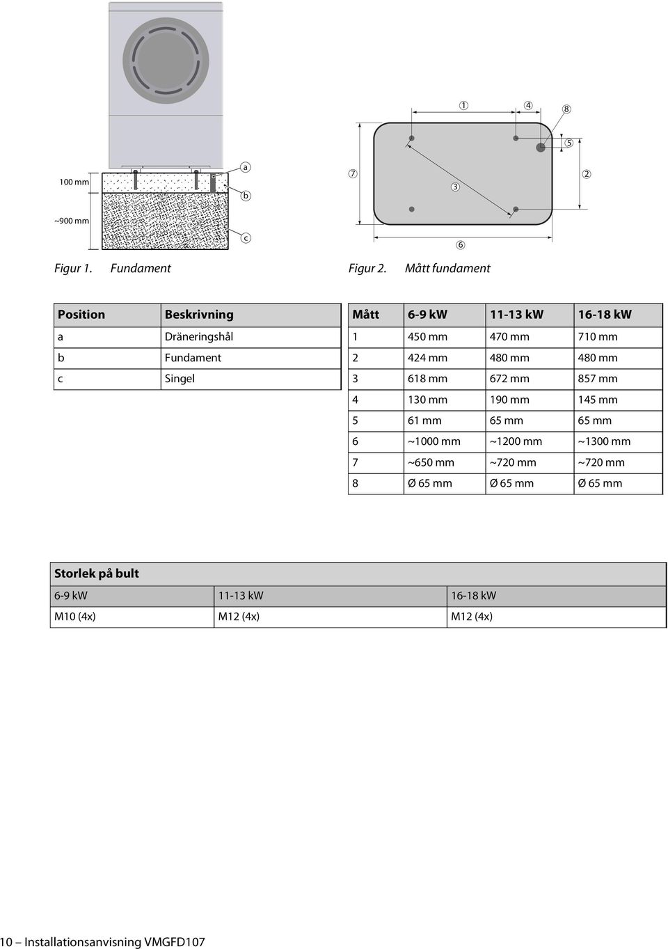 mm 710 mm 2 424 mm 480 mm 480 mm 3 618 mm 672 mm 857 mm 4 130 mm 190 mm 145 mm 5 61 mm 65 mm 65 mm 6 ~1000 mm ~1200