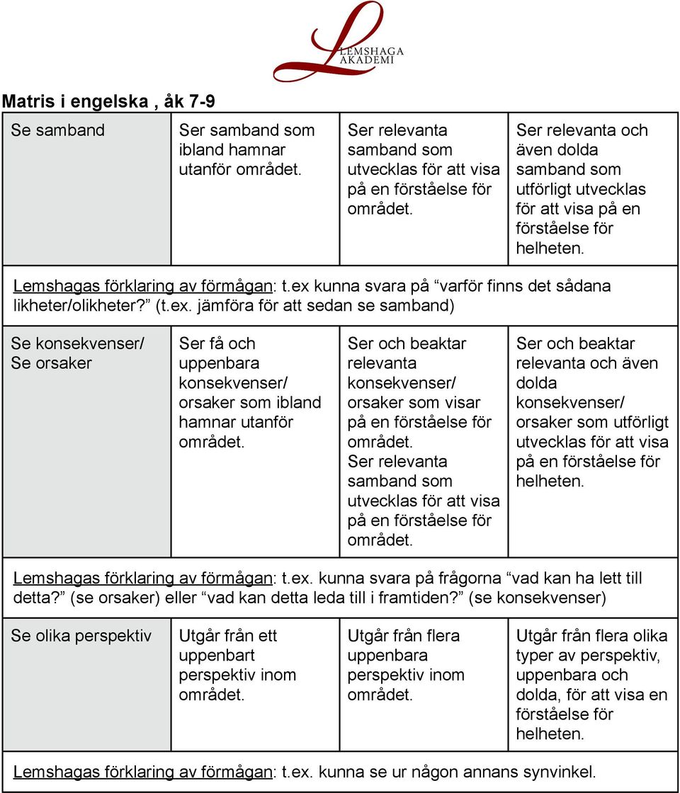 kunna svara på varför finns det sådana likheter/olikheter? (t.ex.