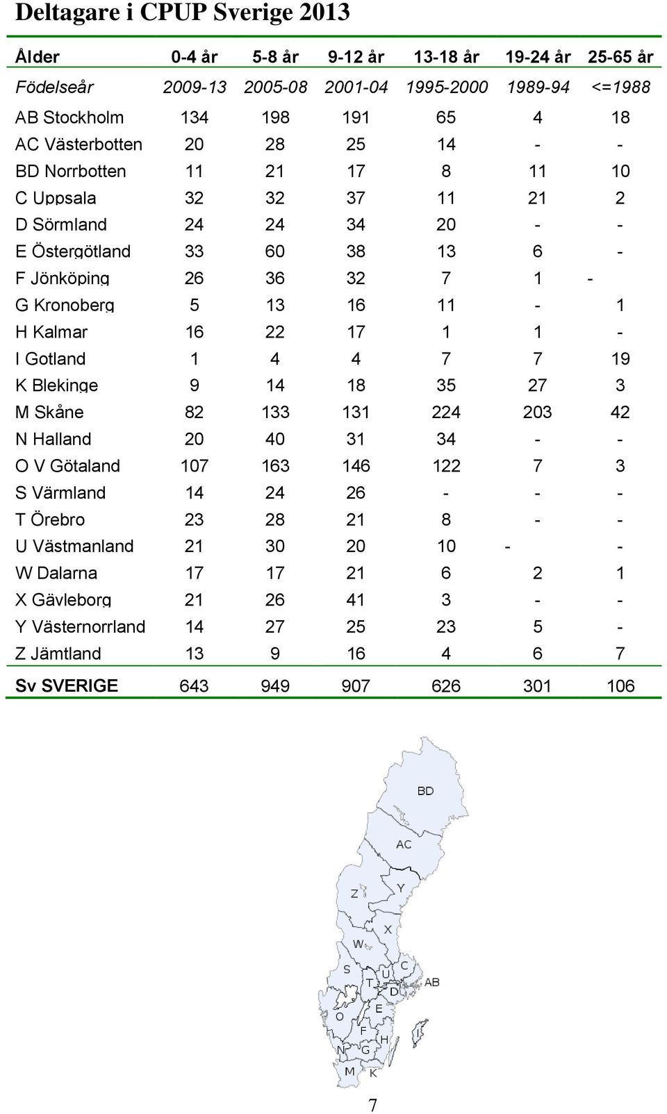 11-1 H Kalmar 16 22 17 1 1 - I Gotland 1 4 4 7 7 19 K Blekinge 9 14 18 35 27 3 M Skåne 82 133 131 224 203 42 N Halland 20 40 31 34 - - O V Götaland 107 163 146 122 7 3 S Värmland 14 24 26 - -