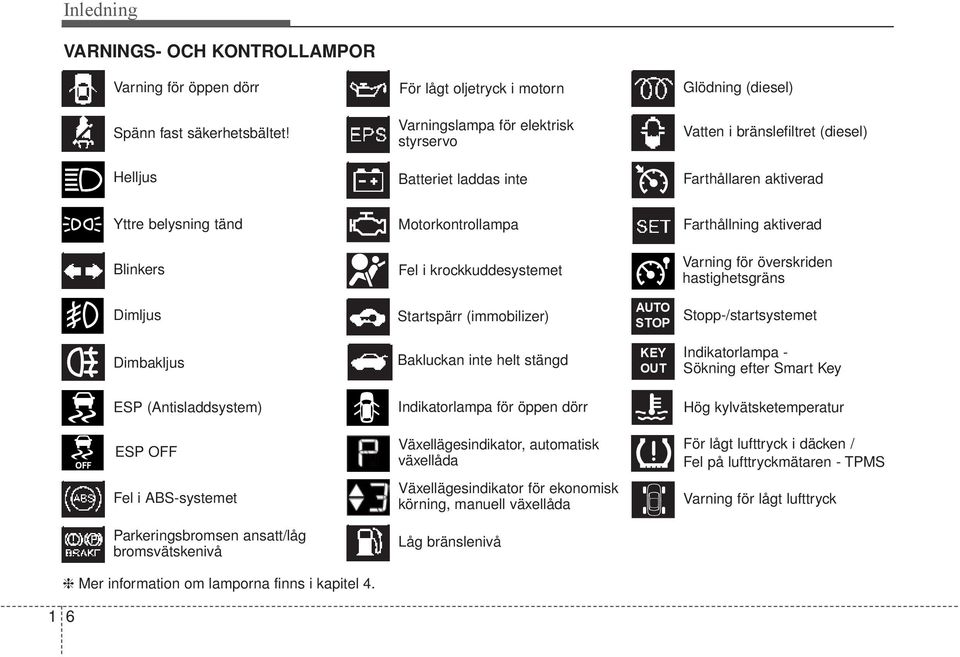 i krockkuddesystemet Varning för överskriden hastighetsgräns Dimljus Startspärr (immobilizer) AUTO STOP Stopp-/startsystemet Dimbakljus Bakluckan inte helt stängd KEY OUT Indikatorlampa - Sökning