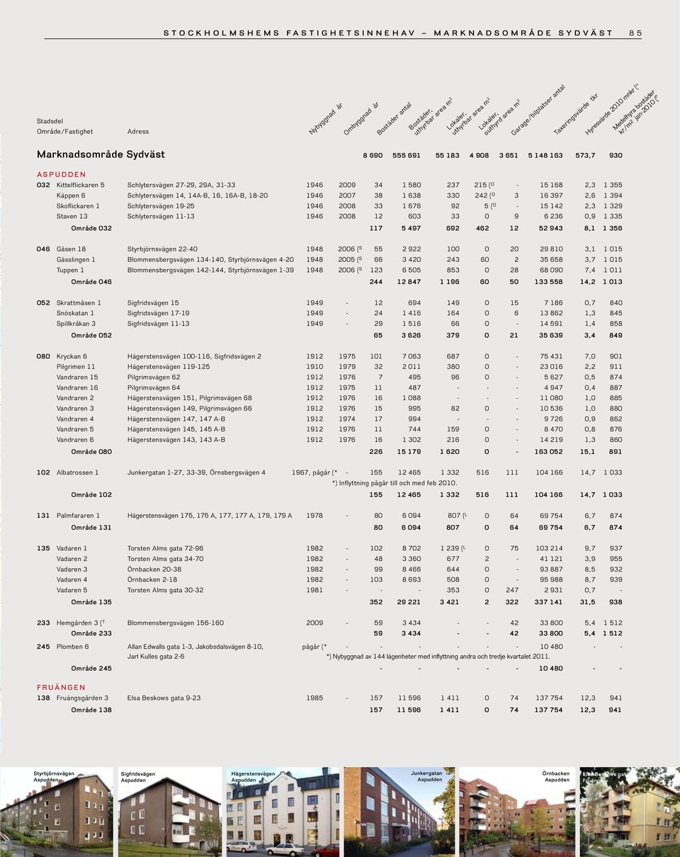 33 1 676 92 5 ( O - 15 142 2,3 1 329 Staven 13 Schlytersvägen 11-13 1946 2008 12 603 33 0 9 6 236 0,9 1 335 Område 032 117 5 497 692 462 12 52 943 8,1 1 356 046 Gåsen 18 Styrbjörnsvägen 22-40 1948