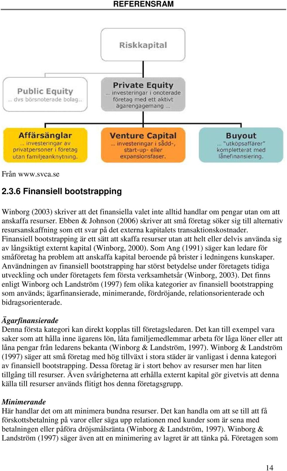 Finansiell bootstrapping är ett sätt att skaffa resurser utan att helt eller delvis använda sig av långsiktigt externt kapital (Winborg, 2000).