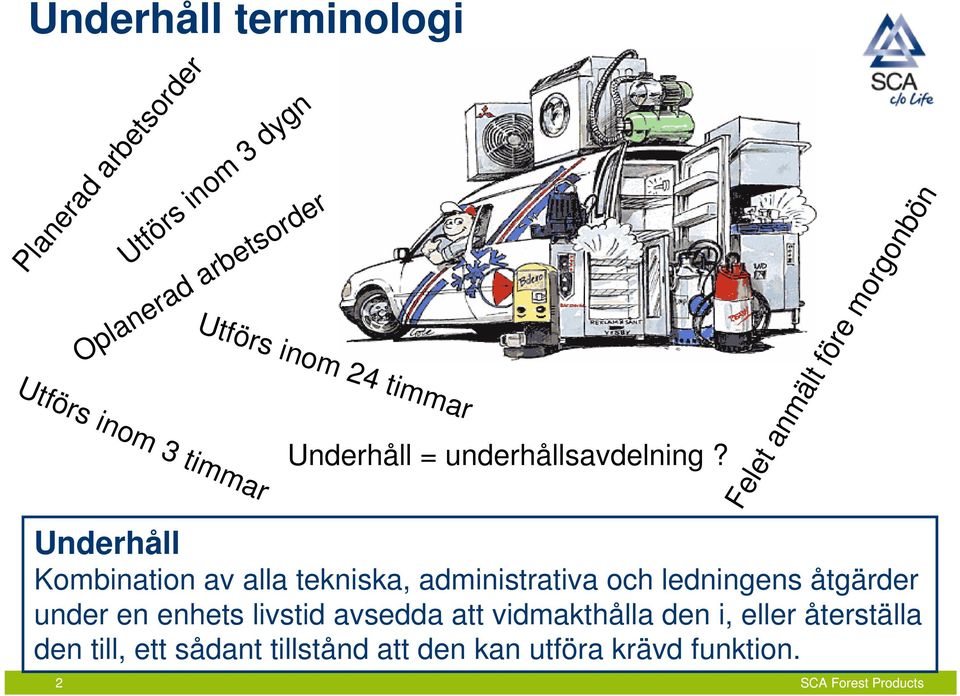 Felet anmält före morgonbön Underhåll Kombination av alla tekniska, administrativa och ledningens