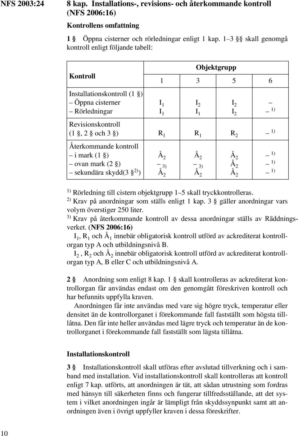 R 1 R 2 1) Återkommande kontroll i mark (1 ) ovan mark (2 ) sekundära skydd(3 2) ) Å 2 3) Å 2 Å 2 3) Å 2 Å 2 Å 2 Å 2 1) 1) 1) 1) Rörledning till cistern objektgrupp 1 5 skall tryckkontrolleras.