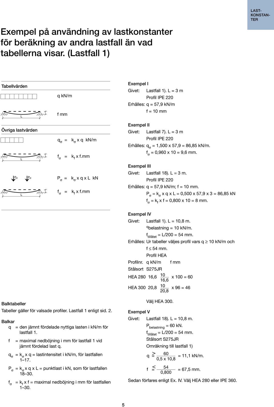 L = 3 m Profil IPE 220 Erhålles: q = 57,9 kn/m f = 10 mm Eempel II Givet: Lastfall 7). L = 3 m Profil IPE 220 Erhålles: q = 1,500 57,9 = 86,85 kn/m. f = 0,960 10 = 9,6 mm.