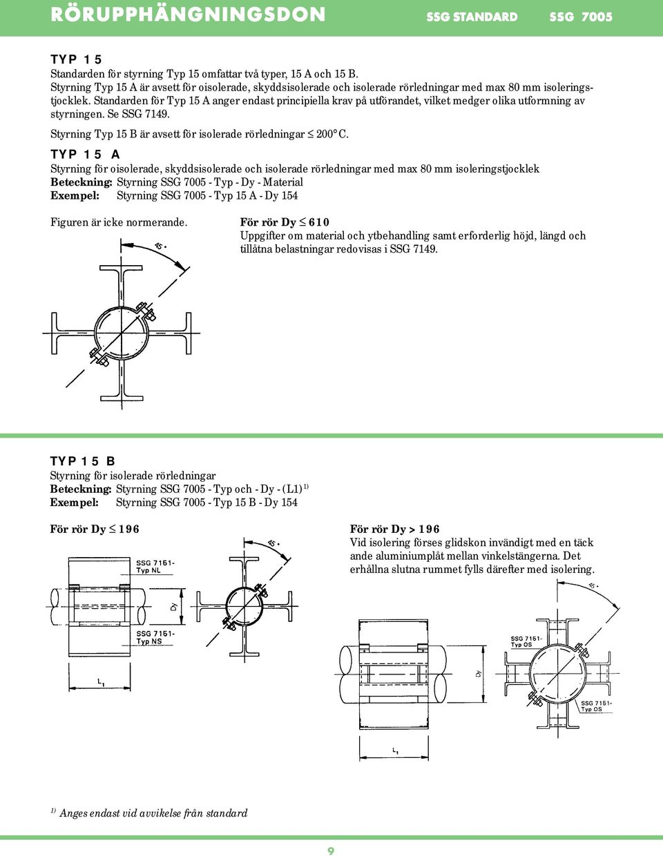 TYP 15 A Styrning för oisolerade, skyddsisolerade och isolerade rörledningar med max 80 mm isoleringstjocklek Beteckning: Styrning SSG 7005 - Typ - Dy - Material Exempel: Styrning SSG 7005 - Typ 15 A