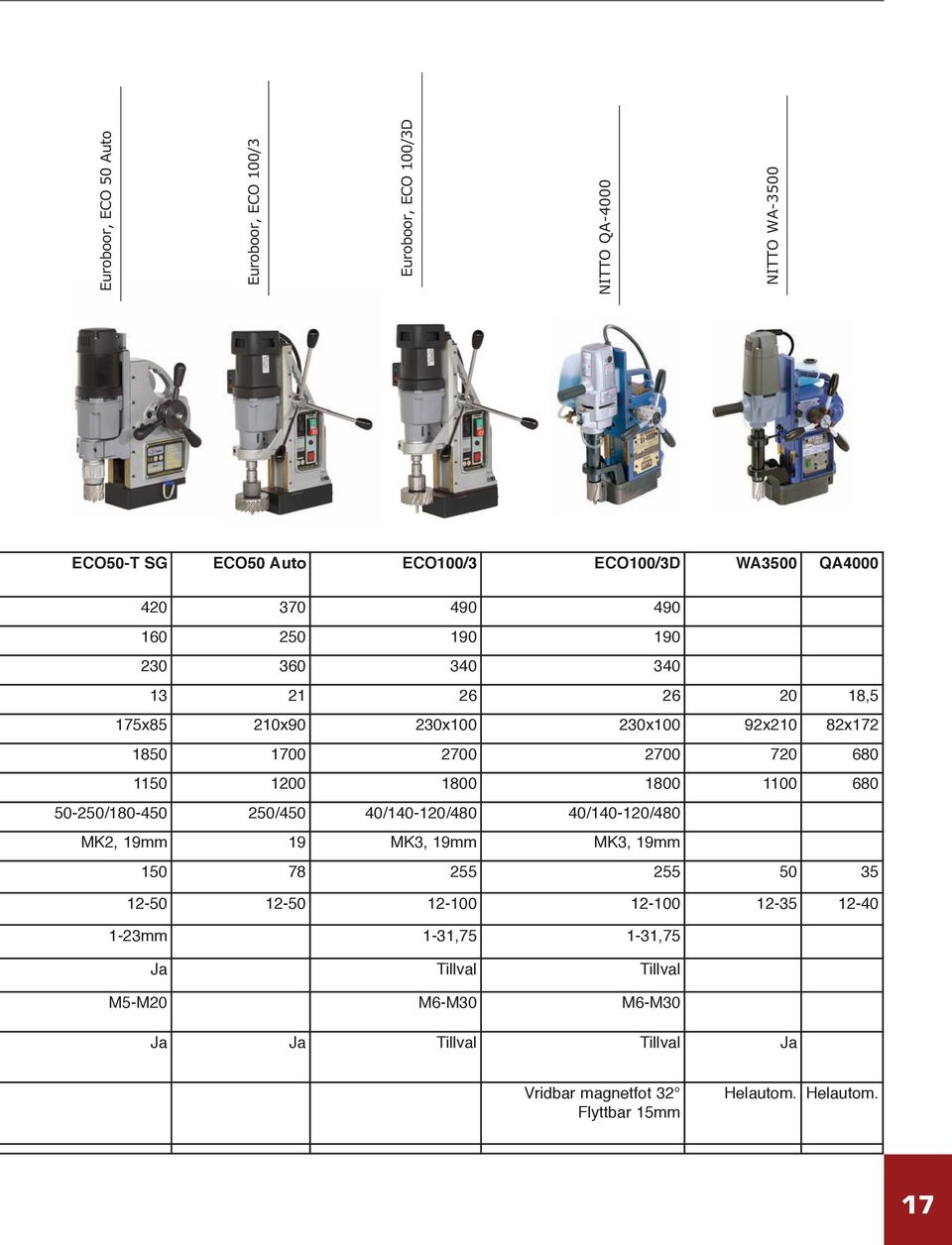 1800 1100 680 50-250/180-450 250/450 40/140-120/480 40/140-120/480 MK2, 19mm 19 MK3, 19mm MK3, 19mm 150 78 255 255 50 35 12-50 12-50 12-100 12-100