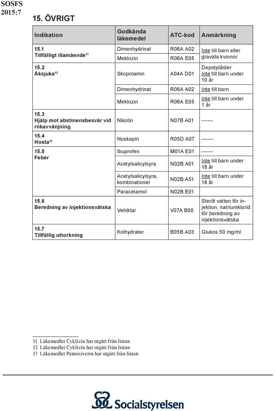 6 Beredning av injektionsvätska 15.