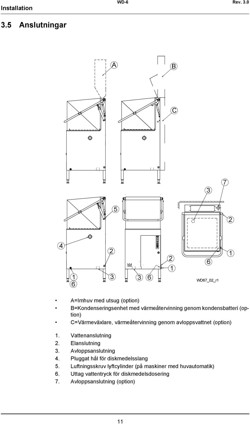 värmeåtervinning genom kondensbatteri (option) C=Värmeväxlare, värmeåtervinning genom avloppsvattnet (option) 1.