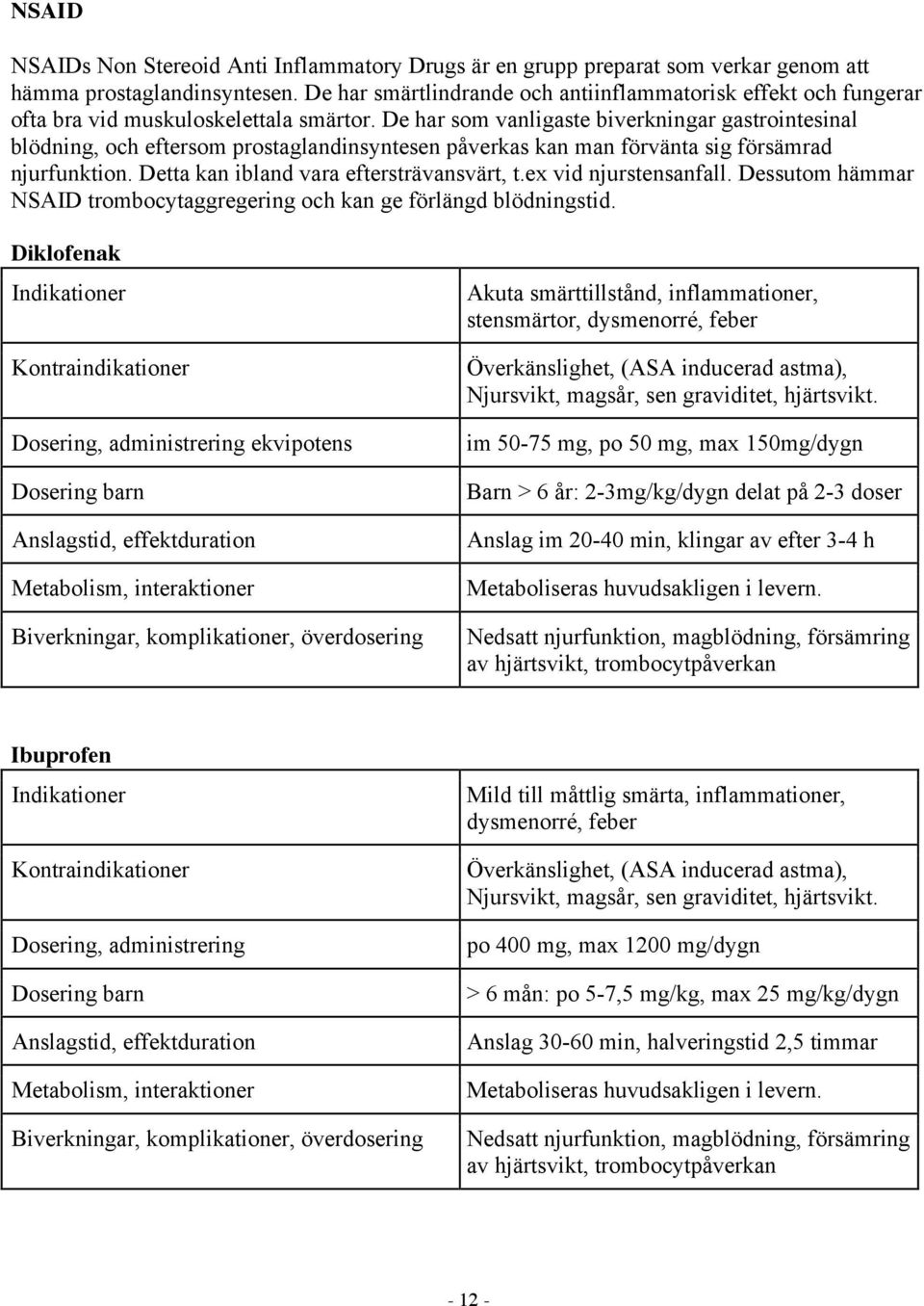 De har som vanligaste biverkningar gastrointesinal blödning, och eftersom prostaglandinsyntesen påverkas kan man förvänta sig försämrad njurfunktion. Detta kan ibland vara eftersträvansvärt, t.