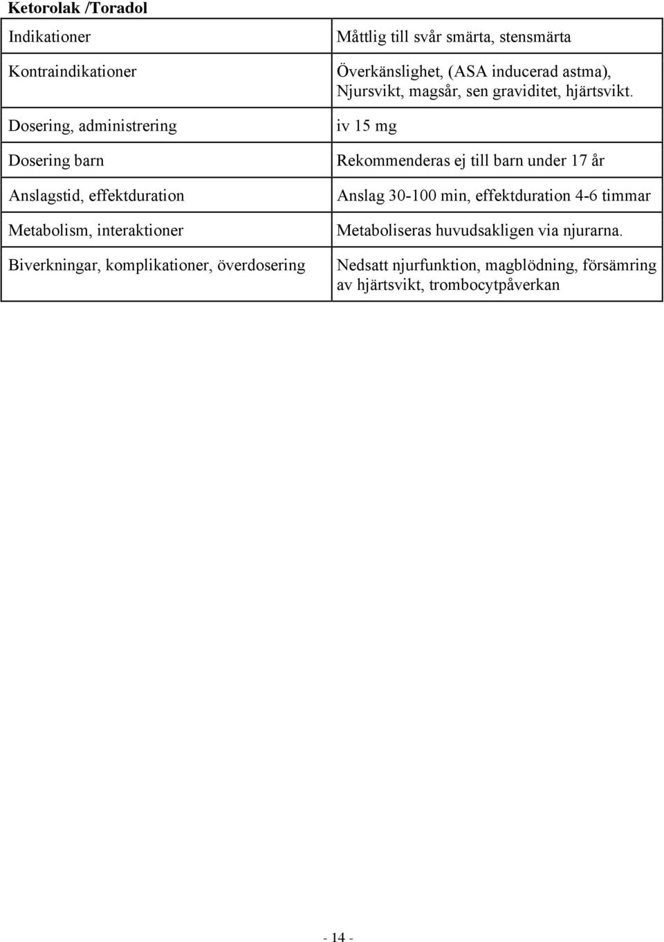 iv 15 mg Rekommenderas ej till barn under 17 år Anslag 30-100 min, effektduration 4-6