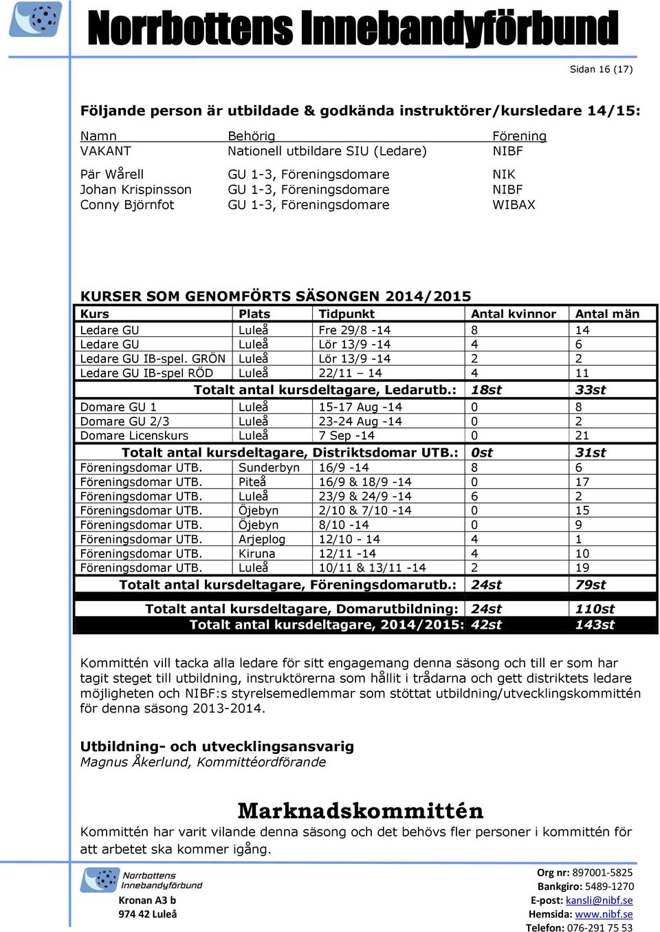 8 14 Ledare GU Luleå Lör 13/9-14 4 6 Ledare GU IB-spel. GRÖN Luleå Lör 13/9-14 2 2 Ledare GU IB-spel RÖD Luleå 22/11 14 4 11 Totalt antal kursdeltagare, Ledarutb.