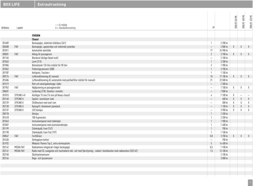 och elektriskt justerbar 2 800 kr X X X 201811 Automatisk växellåda 17 24 900 kr 200501 FIAT Airbag för passagerare 2 3 700 kr X X X 201165 Blockerat låsläge (dead-lock) 2 100 kr 201063 Larm (213) 1