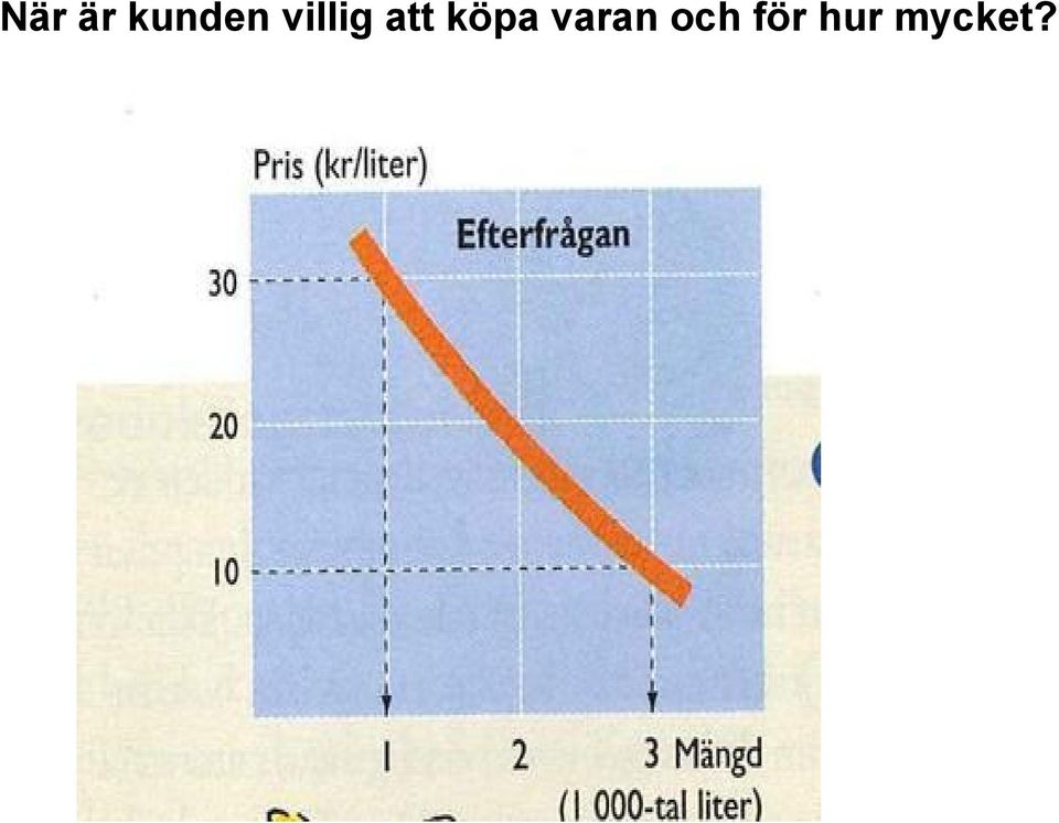 köpa varan