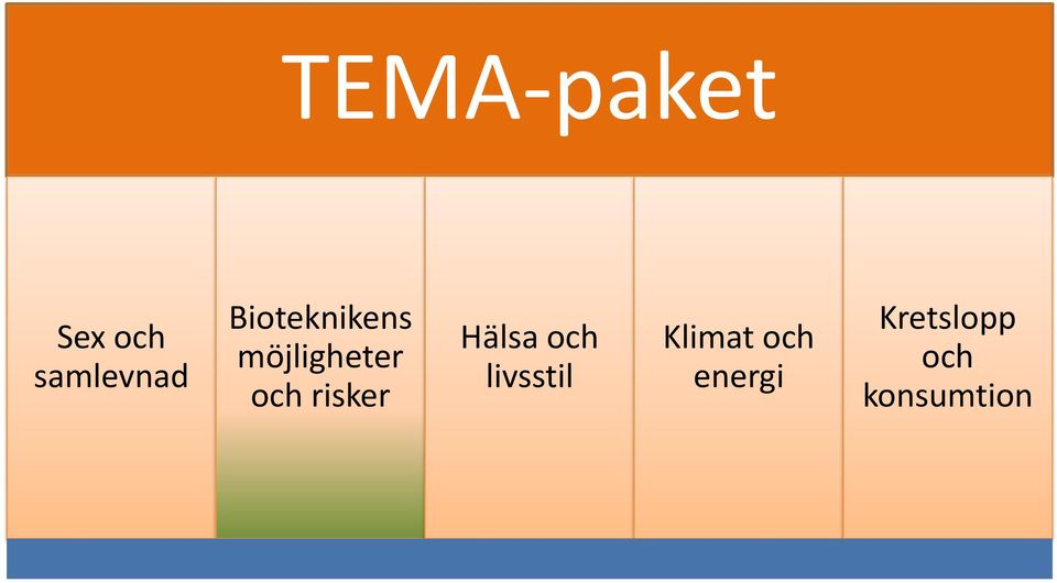 risker Hälsa och livsstil