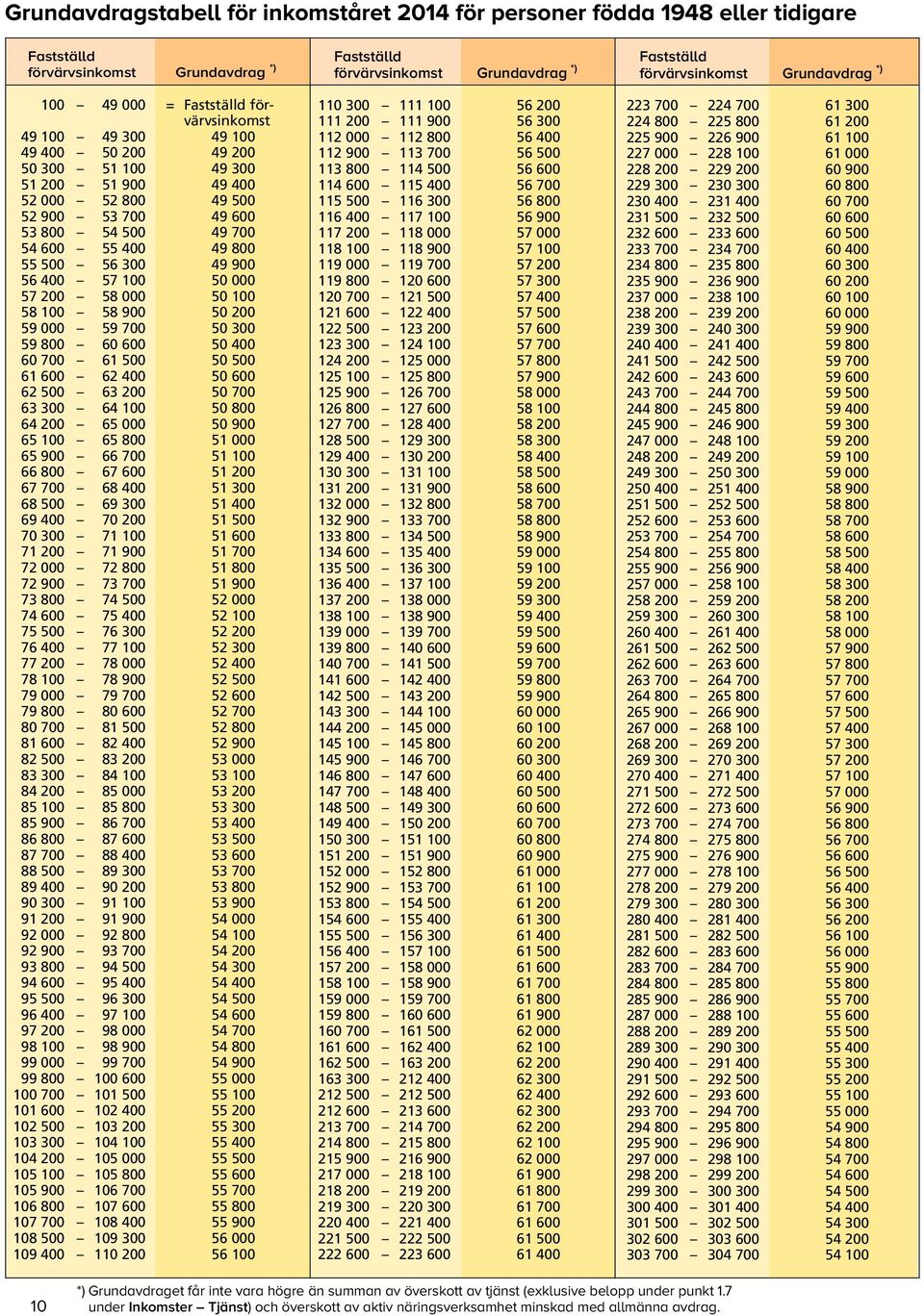 58 900 50 200 59 000 59 700 50 300 59 800 60 600 50 400 60 700 61 500 50 500 61 600 62 400 50 600 62 500 63 200 50 700 63 300 64 100 50 800 64 200 65 000 50 900 65 100 65 800 51 000 65 900 66 700 51
