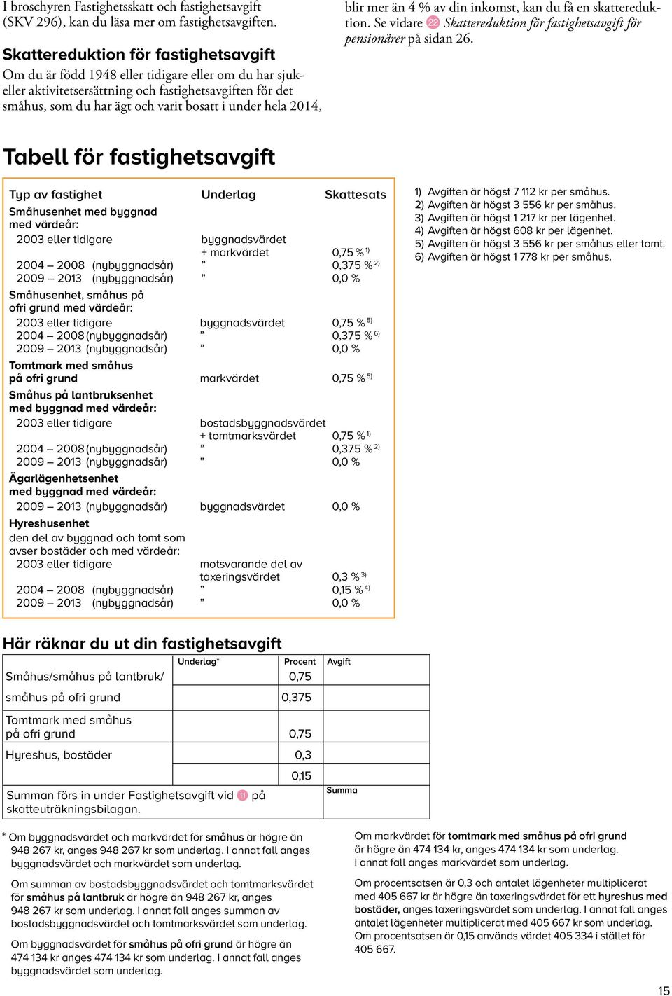 hela 2014, blir mer än 4 % av din inkomst, kan du få en skattereduktion. Se vidare p Skattereduktion för fastighetsavgift för pensionärer på sidan 26.