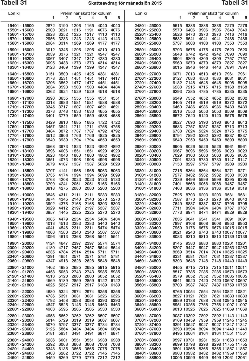 3095 3438 1373 1373 4314 4314 16301-16400 3123 3469 1399 1399 4347 4347 16401-16500 3151 3500 1425 1425 4381 4381 16501-16600 3178 3531 1451 1451 4417 4417 16601-16700 3206 3562 1477 1477 4451 4451