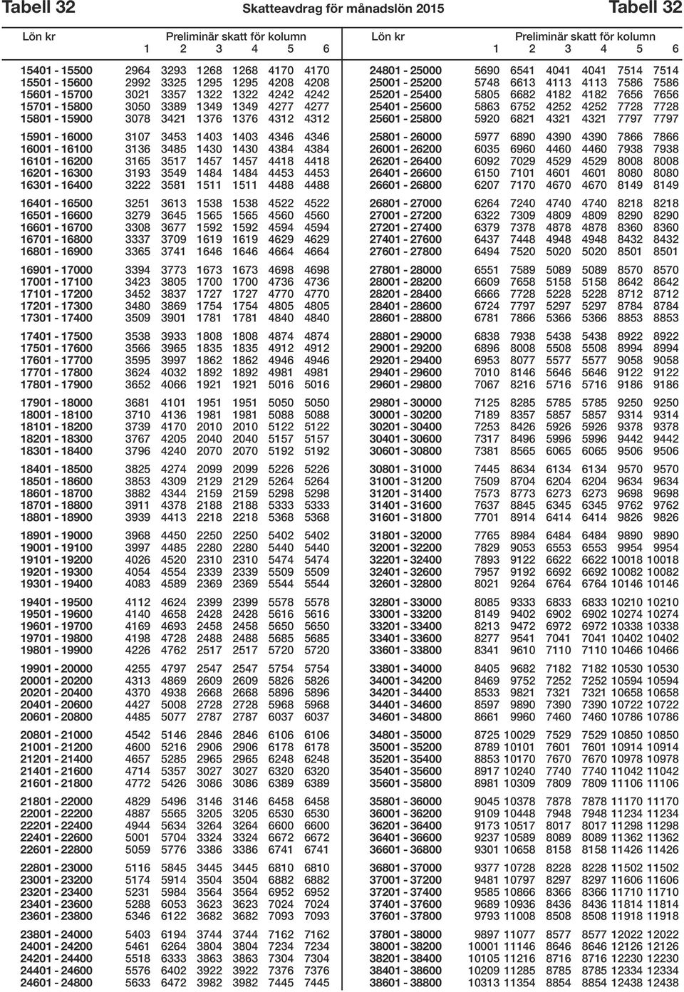 3193 3549 1484 1484 4453 4453 16301-16400 3222 3581 1511 1511 4488 4488 16401-16500 3251 3613 1538 1538 4522 4522 16501-16600 3279 3645 1565 1565 4560 4560 16601-16700 3308 3677 1592 1592 4594 4594