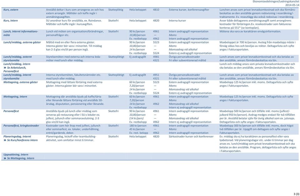 deltar i kurs som arrangeras av och hos extern arrangör. Måltider och kaffe ingår i anmälningsavgiften. SU anordnar kurs för anställda, ex. Raindance. Måltider och kaffe ingår i kursavgiften.