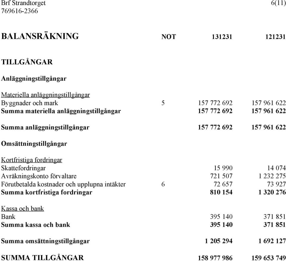 Skattefordringar 15 990 14 074 Avräkningskonto förvaltare 721 507 1 232 275 Förutbetalda kostnader och upplupna intäkter 6 72 657 73 927 Summa kortfristiga fordringar