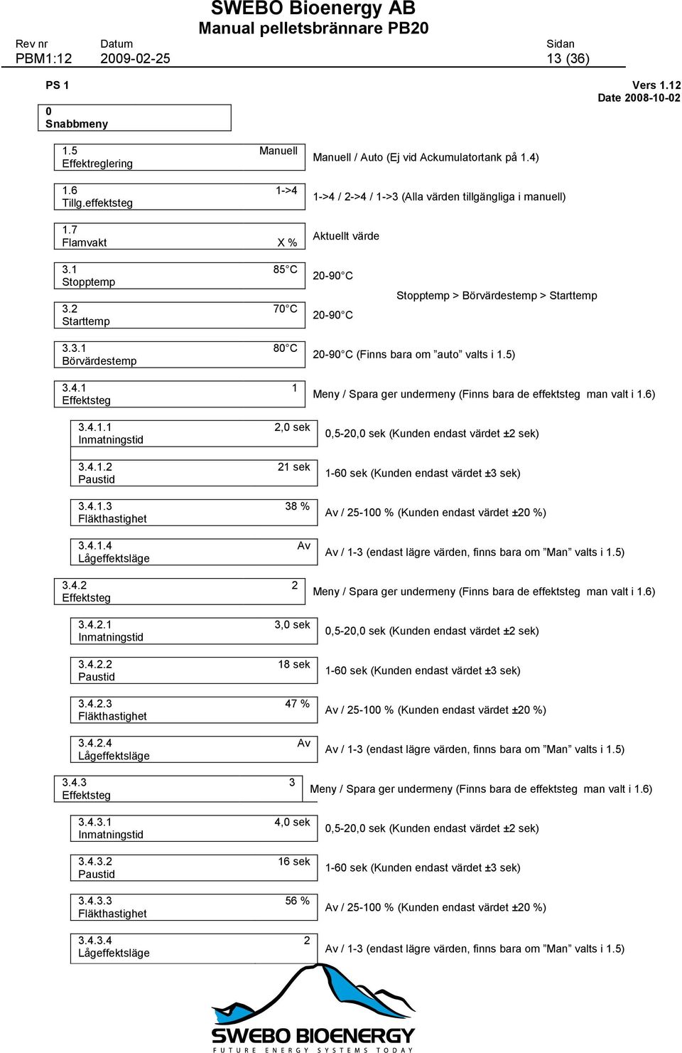 4.1 Effektsteg 3.4.1.1 Inmatningstid 3.4.1.2 Paustid 3.4.1.3 Fläkthastighet 3.4.1.4 Lågeffektsläge 3.4.2 Effektsteg 3.4.2.1 Inmatningstid 3.4.2.2 Paustid 3.4.2.3 Fläkthastighet 3.4.2.4 Lågeffektsläge 80 C 1 2,0 sek 21 sek 38 % Av 2 3,0 sek 18 sek 47 % Av 20-90 C (Finns bara om auto valts i 1.