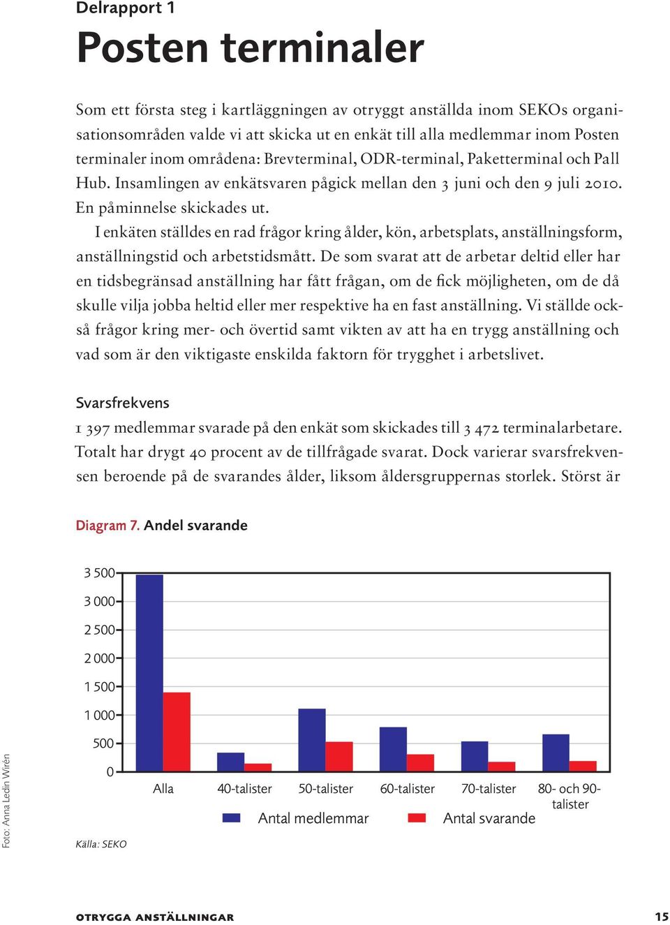 I enkäten ställdes en rad frågor kring ålder, kön, arbetsplats, anställningsform, anställningstid och arbetstidsmått.