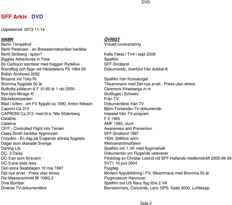 Airshows 2002 Broarna vid Toky-Ri Spelfilm från Koreakriget Bromma flygplats 50 år Tillsammans med Det nya arvet - Press utan stress Bulltofta jubileum & F 10 60 år 1 okt 2000 Ceremoni Kirseberga m m