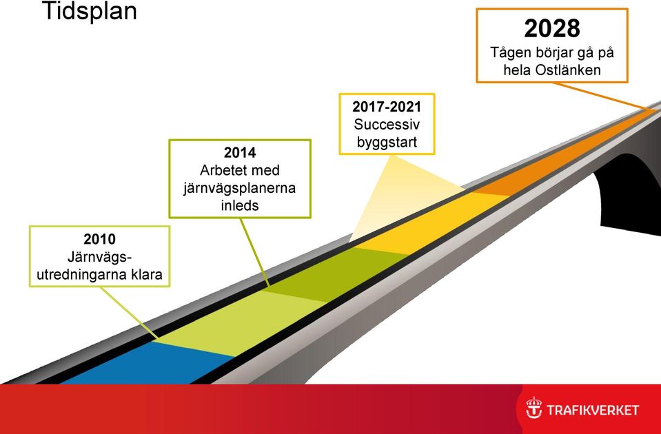 järnvägsplanerna inleds 2017-2021