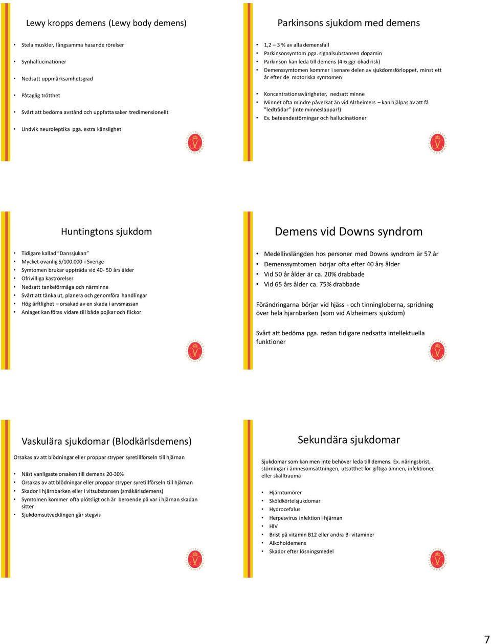 signalsubstansen dopamin Parkinson kan leda till demens (4-6 ggr ökad risk) Demenssymtomen kommer i senare delen av sjukdomsförloppet, minst ett år efter de motoriska symtomen