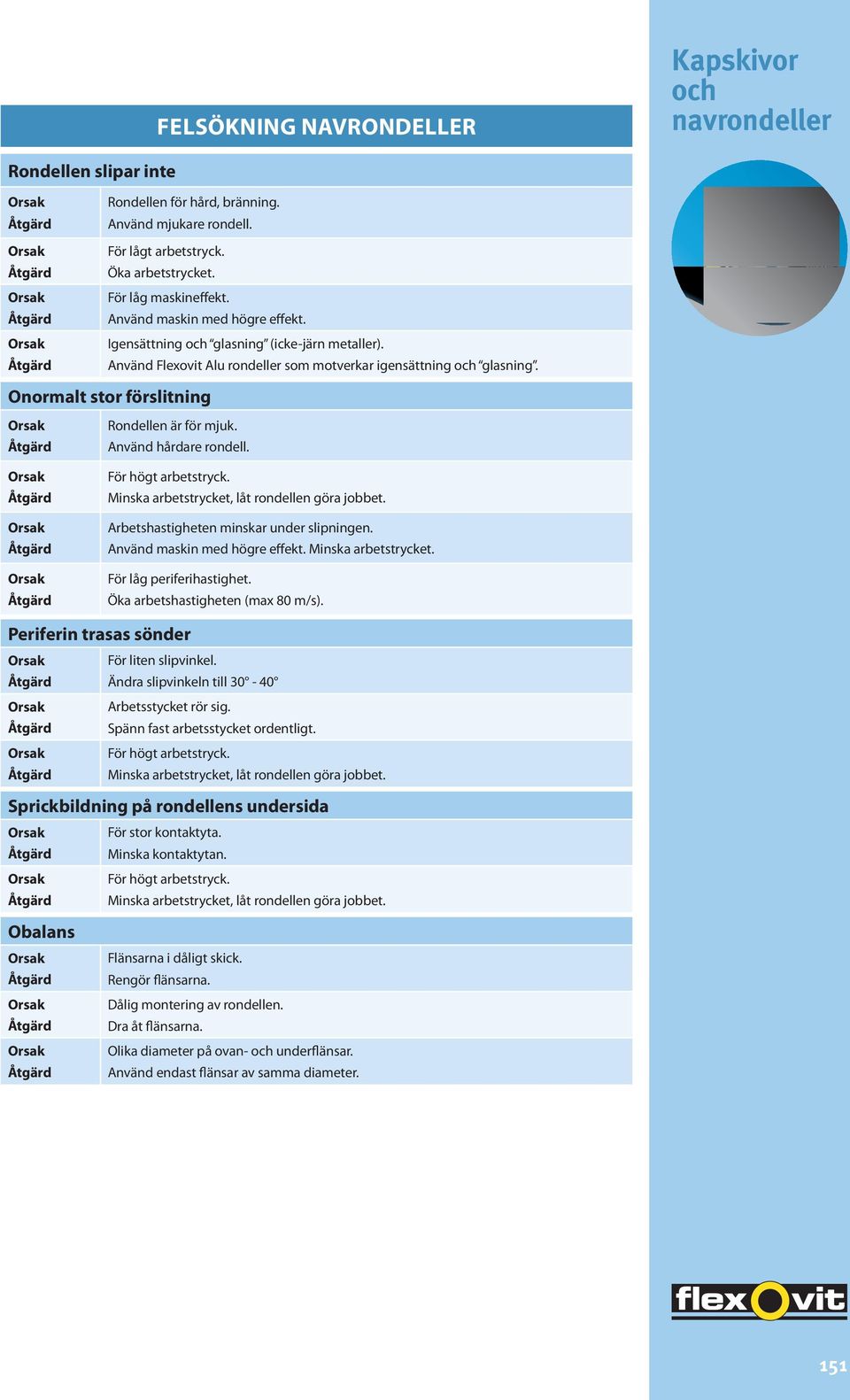 Använd hårdare rondell. För högt arbetstryck. Minska arbetstrycket, låt rondellen göra jobbet. Arbetshastigheten minskar under slipningen. Använd maskin med högre effekt. Minska arbetstrycket. För låg periferihastighet.