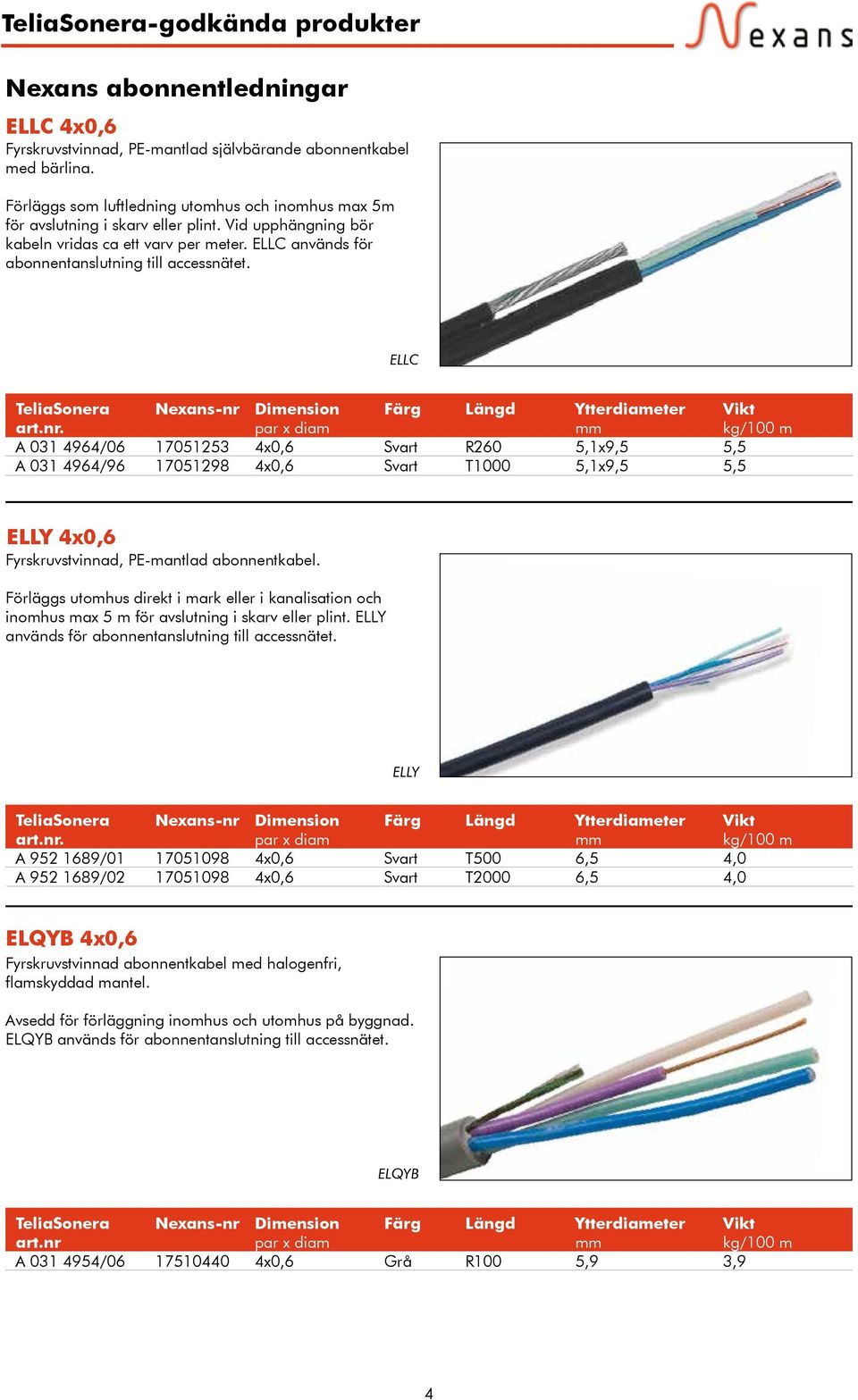 ELLC A 031 4964/06 A 031 4964/96 17051253 17051298 Dimension par x diam 4x0,6 4x0,6 Färg Längd R260 T1000 Ytterdiameter mm 5,1x9,5 5,1x9,5 Vikt kg/100 m 5,5 5,5 ELLY 4x0,6 Fyrskruvstvinnad,
