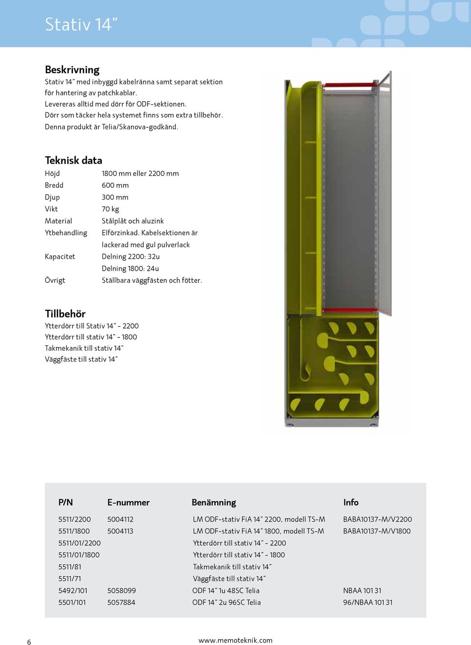 Kabelsektionen är lackerad med gul pulverlack Kapacitet Delning 2200: 32u Delning 1800: 24u Ställbara väggfästen och fötter.