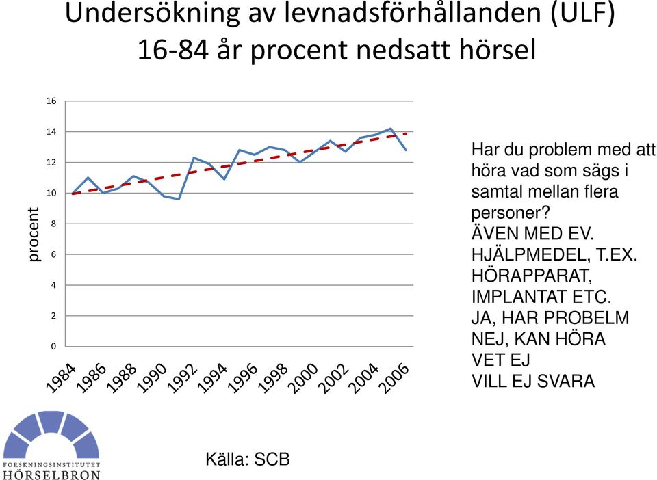 samtal mellan flera personer? ÄVEN MED EV. HJÄLPMEDEL, T.EX.