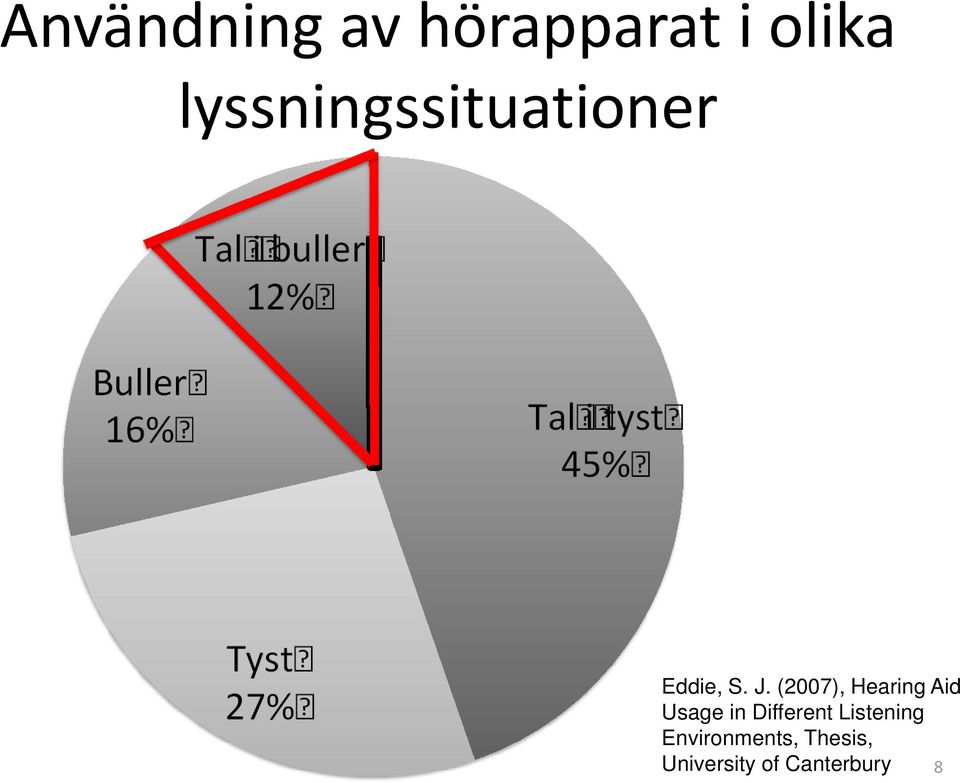 (2007), Hearing Aid Usage in Different