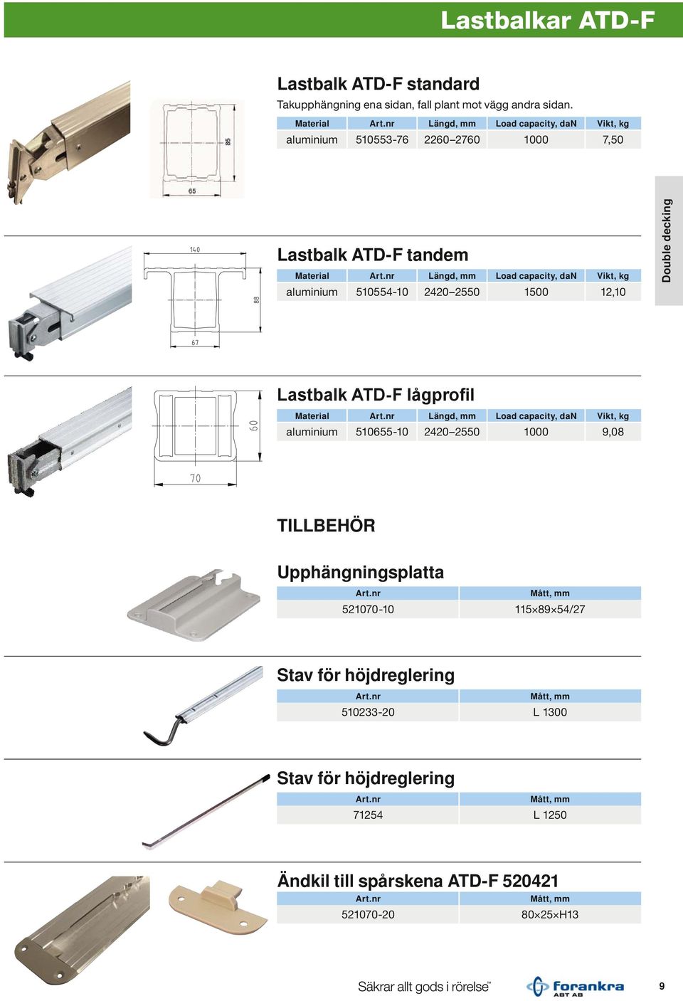 aluminium 510554-10 2420 2550 1500 12,10 Double decking Lastbalk ATD-F lågprofil Material Längd, mm Load capacity, dan Vikt, kg aluminium 510655-10 2420 2550