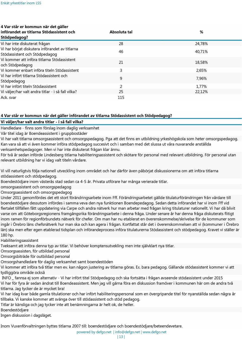 Stödpedagog Vi kommer enbart införa titeln Stödassistent 3 2,65% Vi har infört titlarna Stödassistent och Stödpedagog 9 7,96% Vi har infört titeln Stödassistent Vi väljer/har valt andra titlar - i så