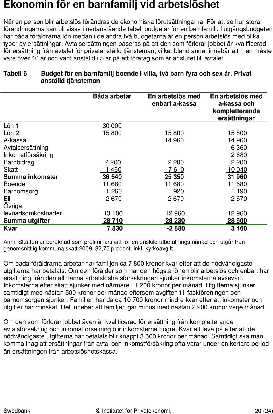 I utgångsbudgeten har båda föräldrarna lön medan i de andra två budgetarna är en person arbetslös med olika typer av ersättningar.