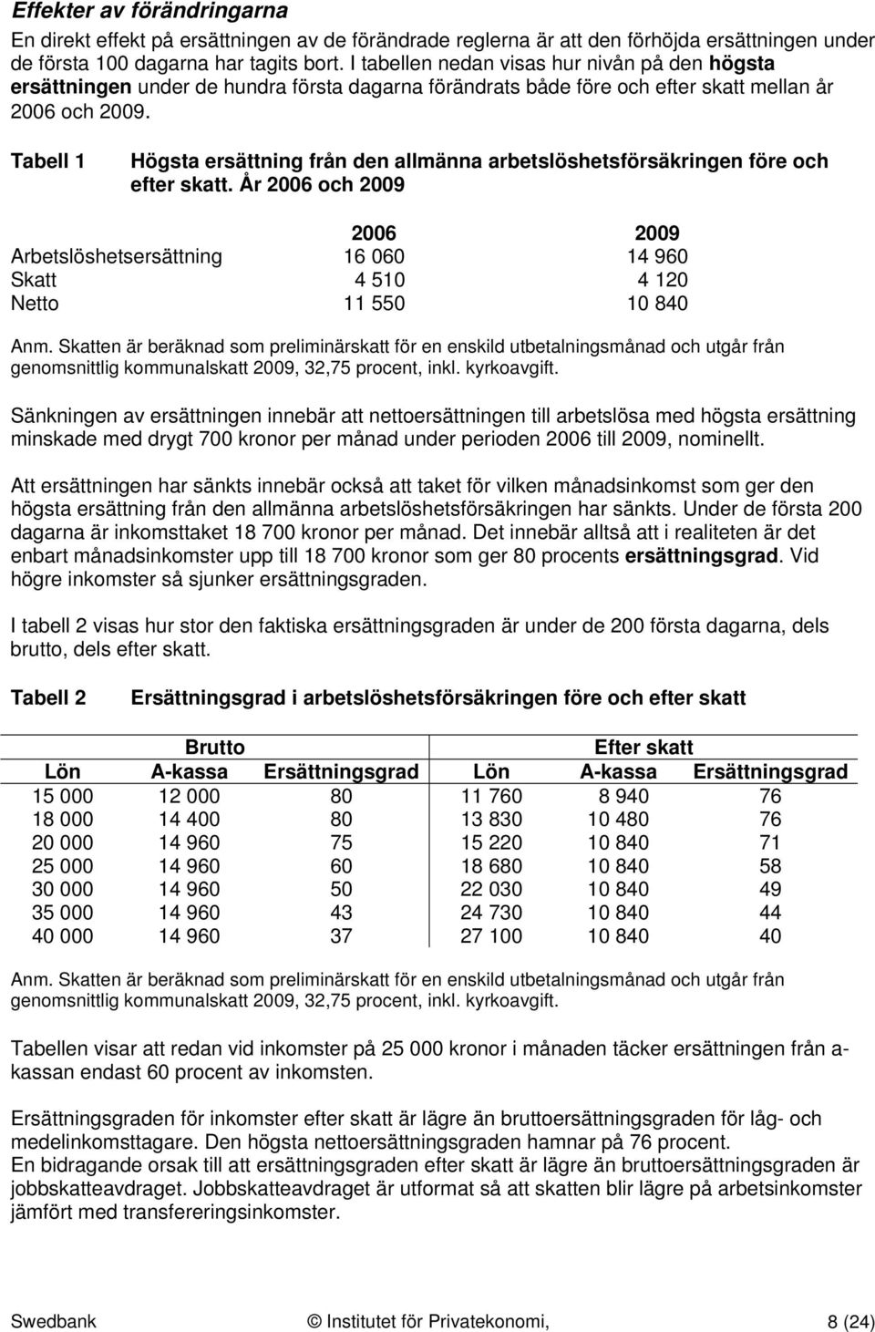 Tabell 1 Högsta ersättning från den allmänna arbetslöshetsförsäkringen före och efter skatt. År 2006 och 2009 2006 2009 Arbetslöshetsersättning 16 060 14 960 Skatt 4 510 4 120 Netto 11 550 10 840 Anm.