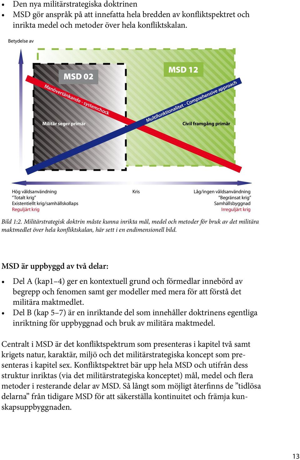 krig/samhällskollaps Reguljärt krig Kris Låg/ingen våldsanvändning Begränsat krig Samhällsbyggnad Irreguljärt krig Bild 1:2.