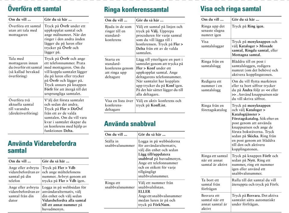 Tryck på Övrfr och ange ett telefonnummer. Prata med mottagaren. Om du vill koppla samtalet lägger du på luren eller trycker på Övrfr och lägger på.