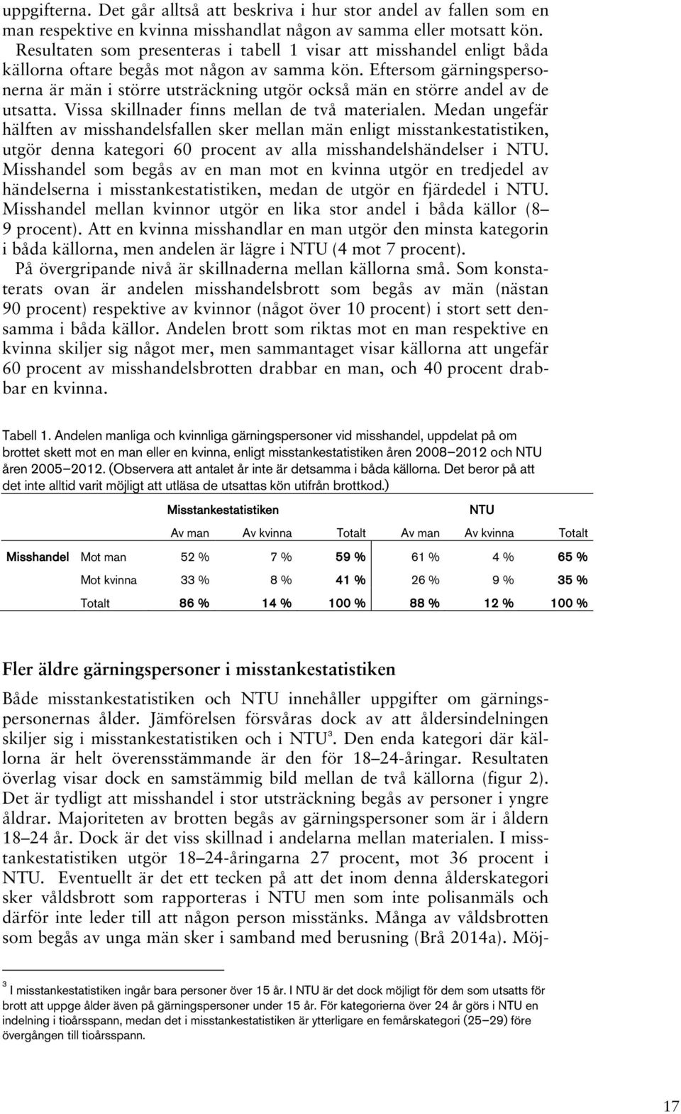 Eftersom gärningspersonerna är män i större utsträckning utgör också män en större andel av de utsatta. Vissa skillnader finns mellan de två materialen.