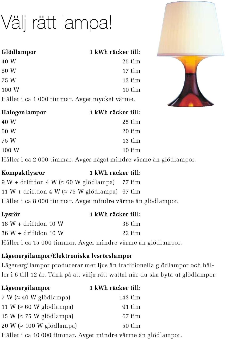 Kompaktlysrör 1 kwh räcker till: 9 W + driftdon 4 W ( 60 W glödlampa) 77 tim 11 W + driftdon 4 W ( 75 W glödlampa) 67 tim Håller i ca 8 000 timmar. Avger mindre värme än glödlampor.