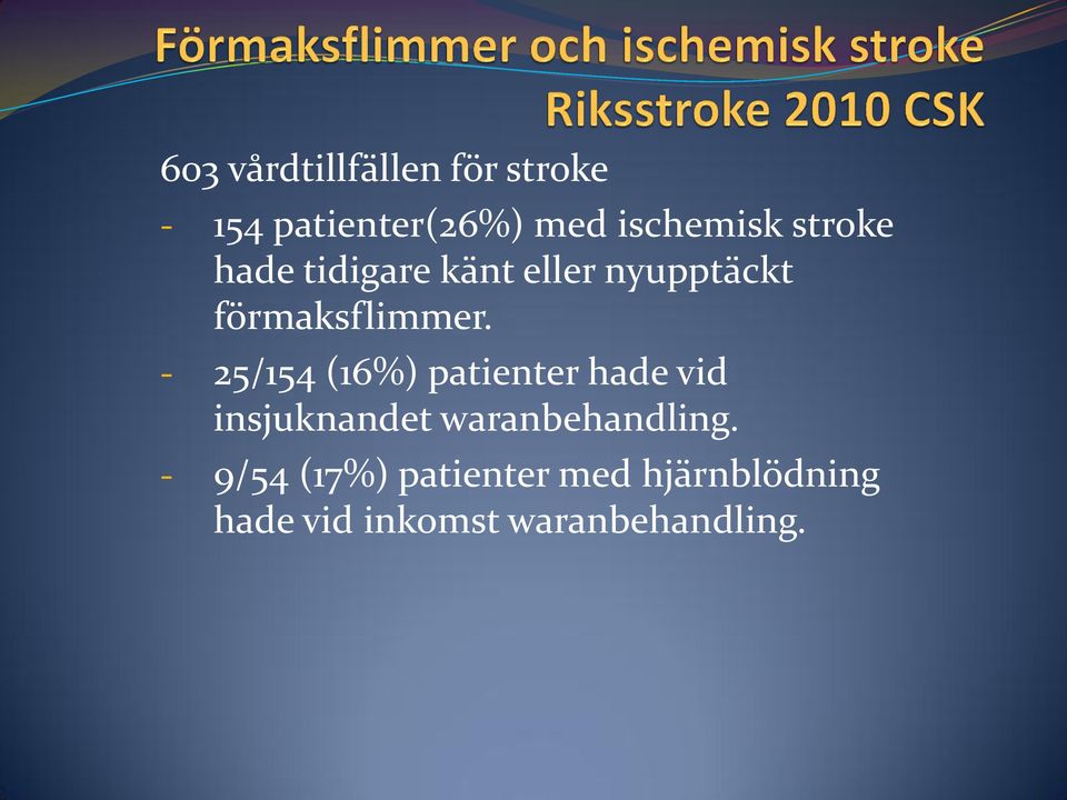 - 25/154 (16%) patienter hade vid insjuknandet waranbehandling.