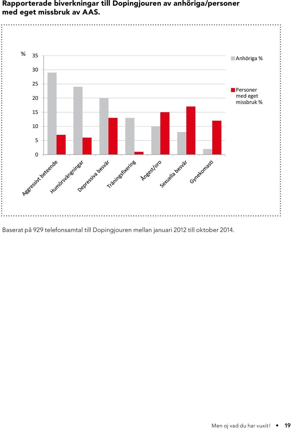 mellan januari 2012 till oktober 2014.