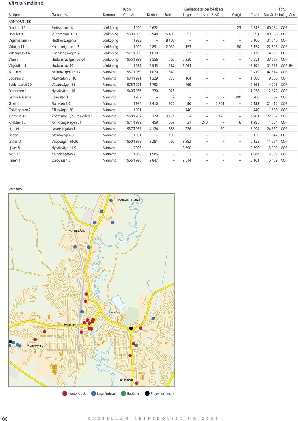 170 4 633 COR Vilan 7 Huskvarnavägen 58-64 Jönköping 1955/1999 9 556 565 6 230 16 351 33 587 COR Vågskålen 3 Huskvarnav 40 Jönköping 1983 7 543 387 8 264 16 194 31 356 COR B/* Almen 9 Malmövägen