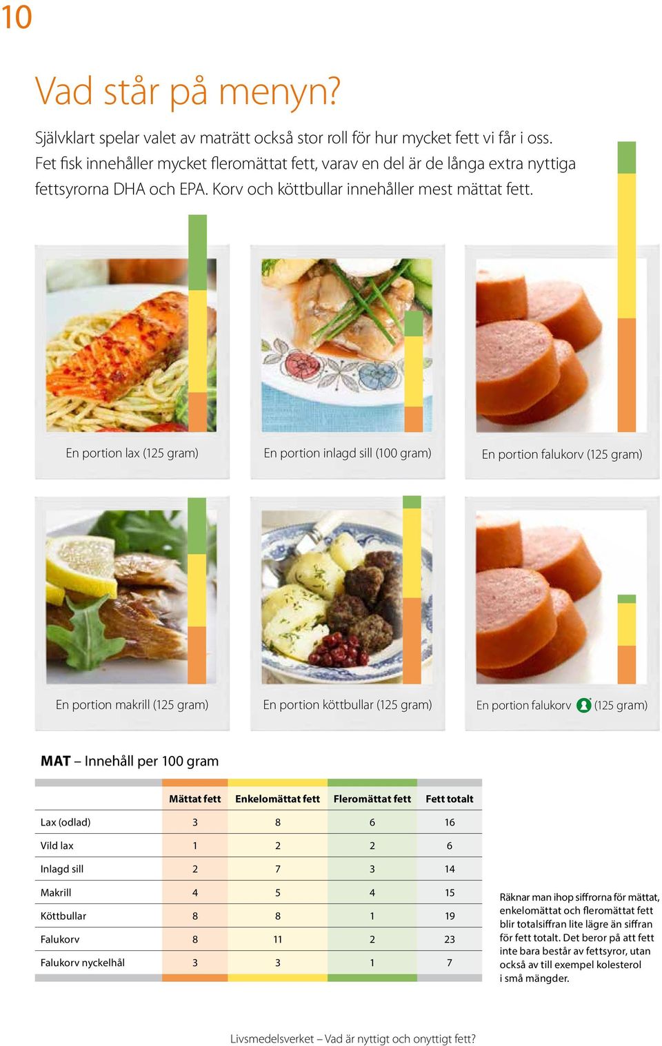 Underlag för staplarna i bilderna: Underlag för staplarna i bilderna: En portion lax (125 gram) En portion inlagd sill (100 gram) En portion falukorv (125 gram) Underlag för staplarna i bilderna: