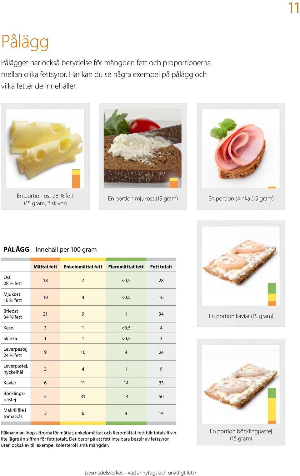 GRAM TT, G MÄTTAT TAT FETT, G FETT, GRAM G MÄTTAT TAT FETT, G FETT, G MÄTTAT TAT FETT, G FETT, G FETT, G FETT, G 8OST 28 % 1,0 FETT 150,1 G (2 SKI- 4,2 2,8OST 28 % 1,0 FETT 150,1 G (2 SKI- 4,2 2,8